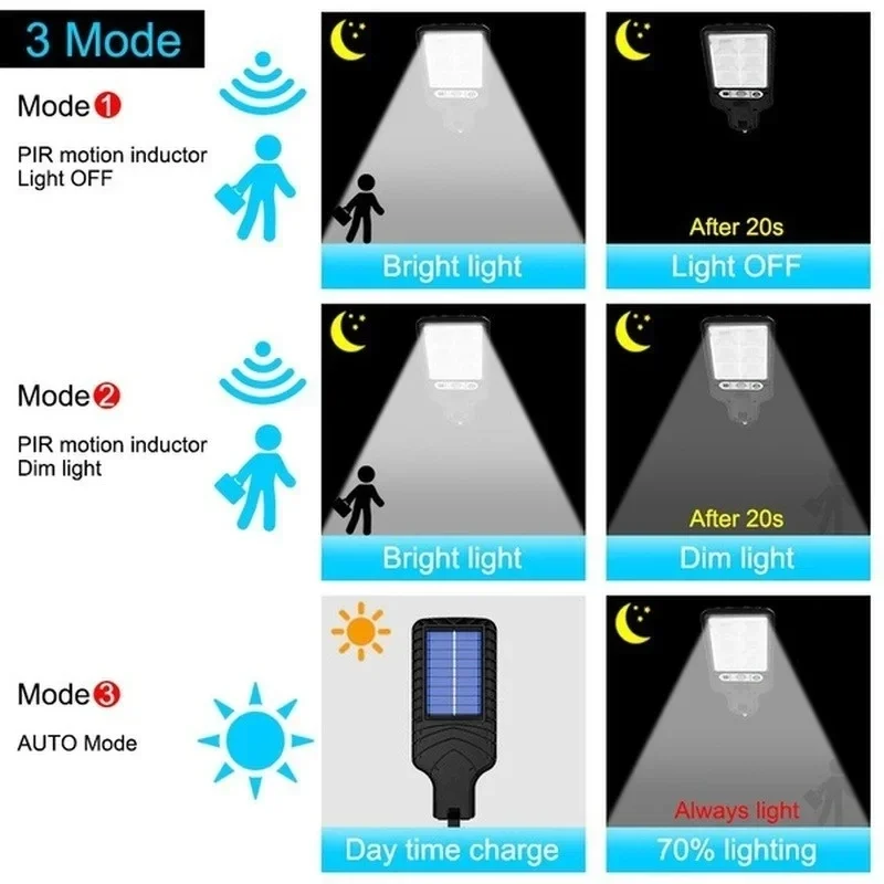 قوية LED الشمسية في الهواء الط - مراجعة Outdoor Lighting Construction وسعره