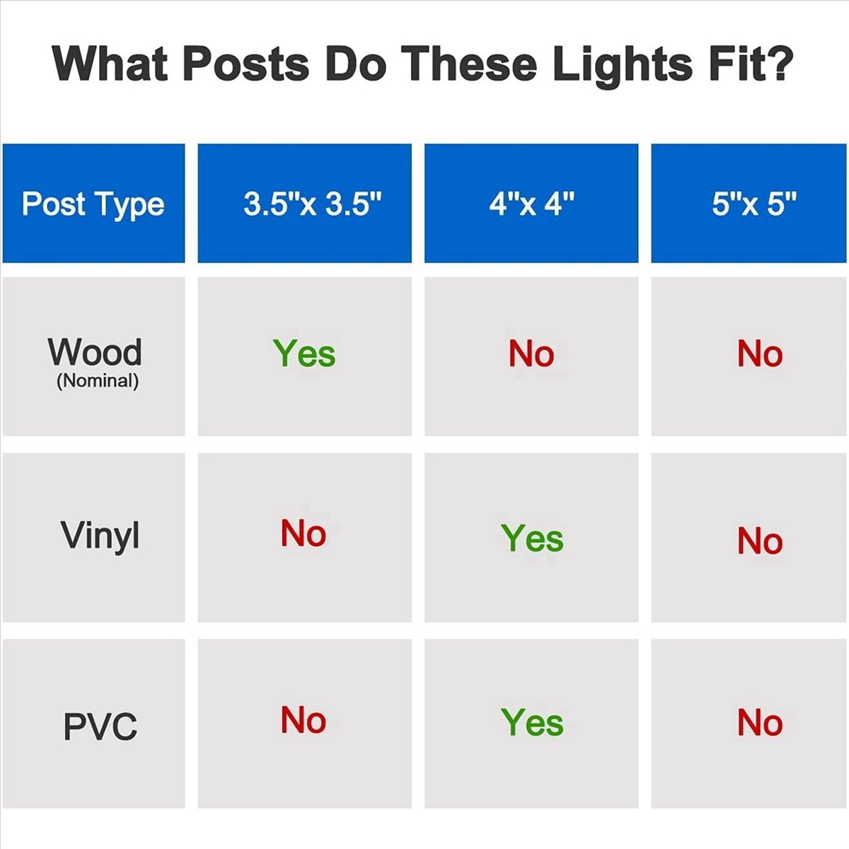 أفضل 8X أضواء غطاء عمود الطاقة - مراجعة Post Cap Light وسعره